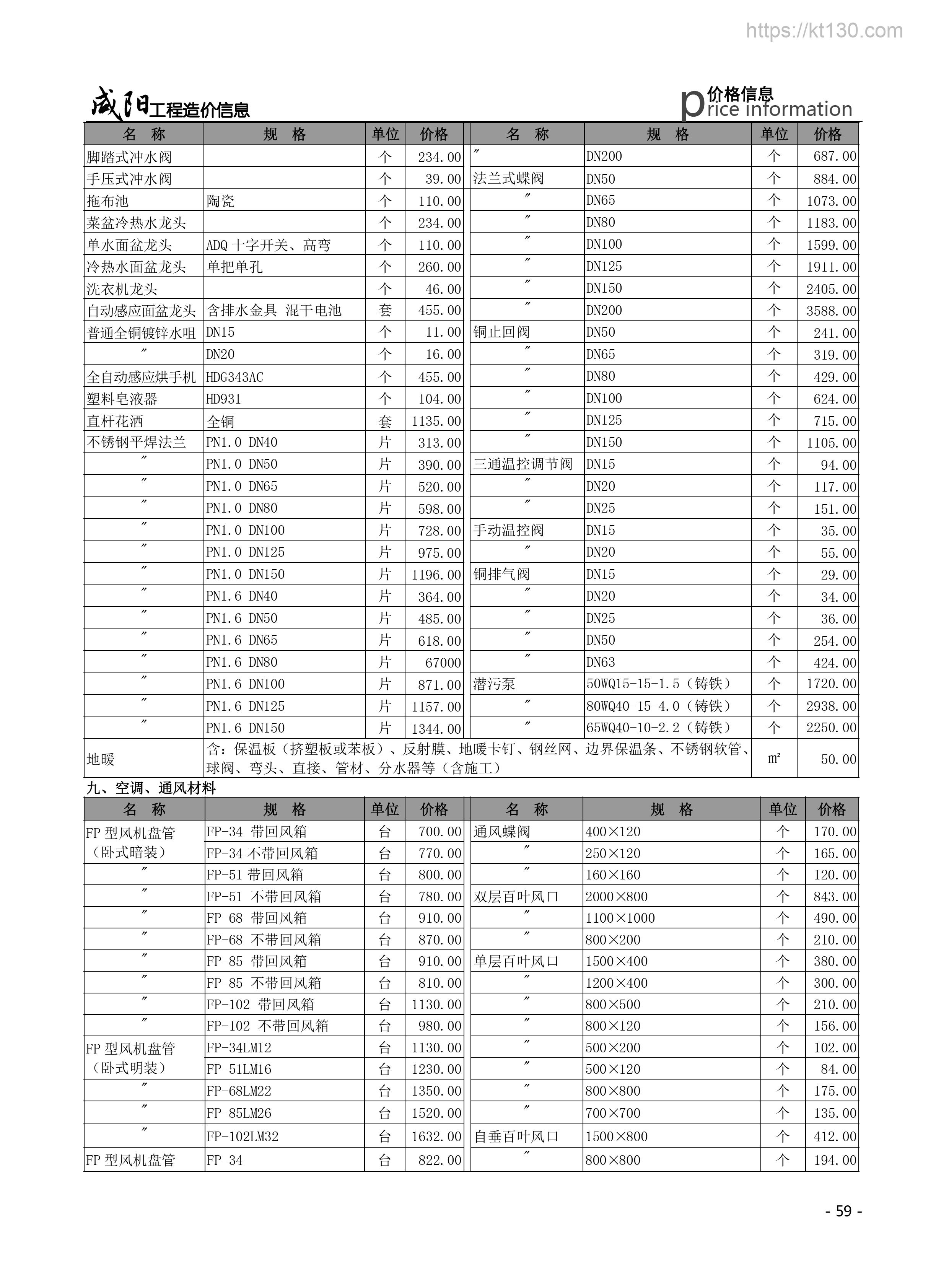 陕西省咸阳市2022年7月份空调、通风材料市场价